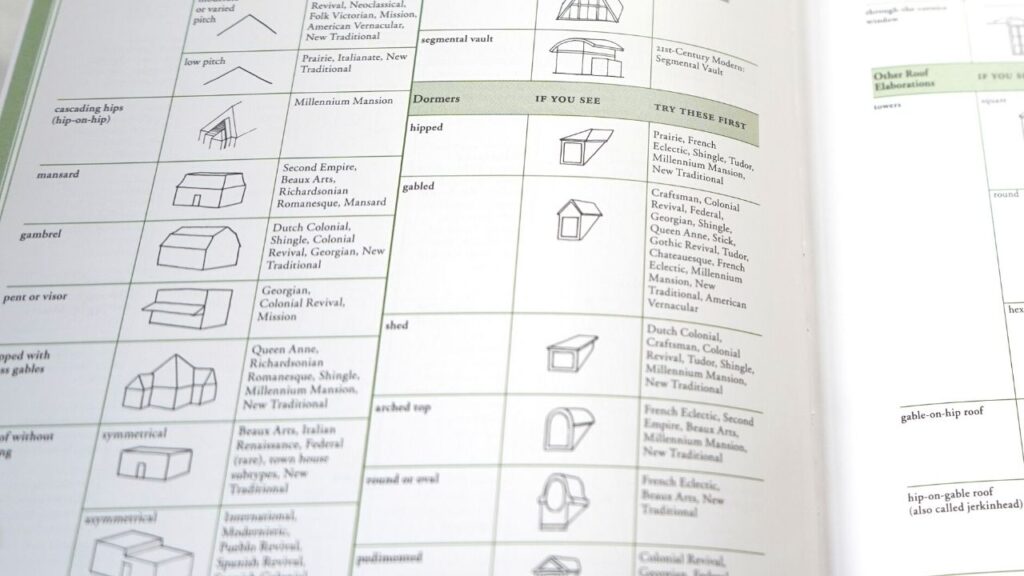 A Field Guide to American Houses Diagrams